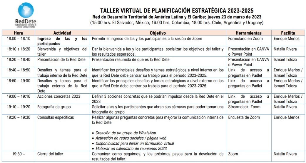 Convocatoria: Taller Virtual De Planificación Estratégica | Comunidades ...